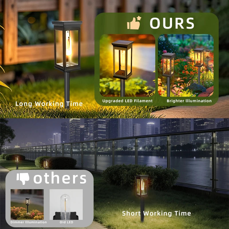 FAMCDC Solar Pathway Lights Auto On Off Waterproof Landscape Lighting